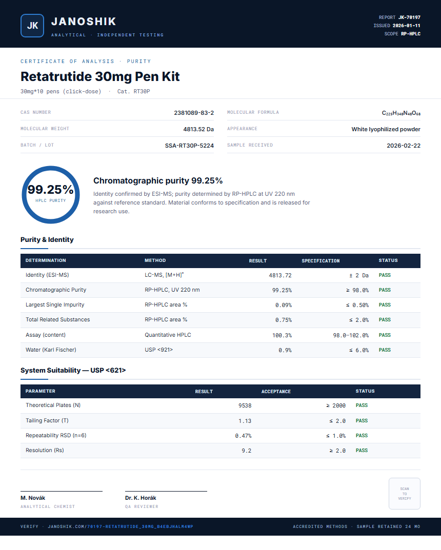 Retatrutide Purity (HPLC) report by Janoshik Analytical