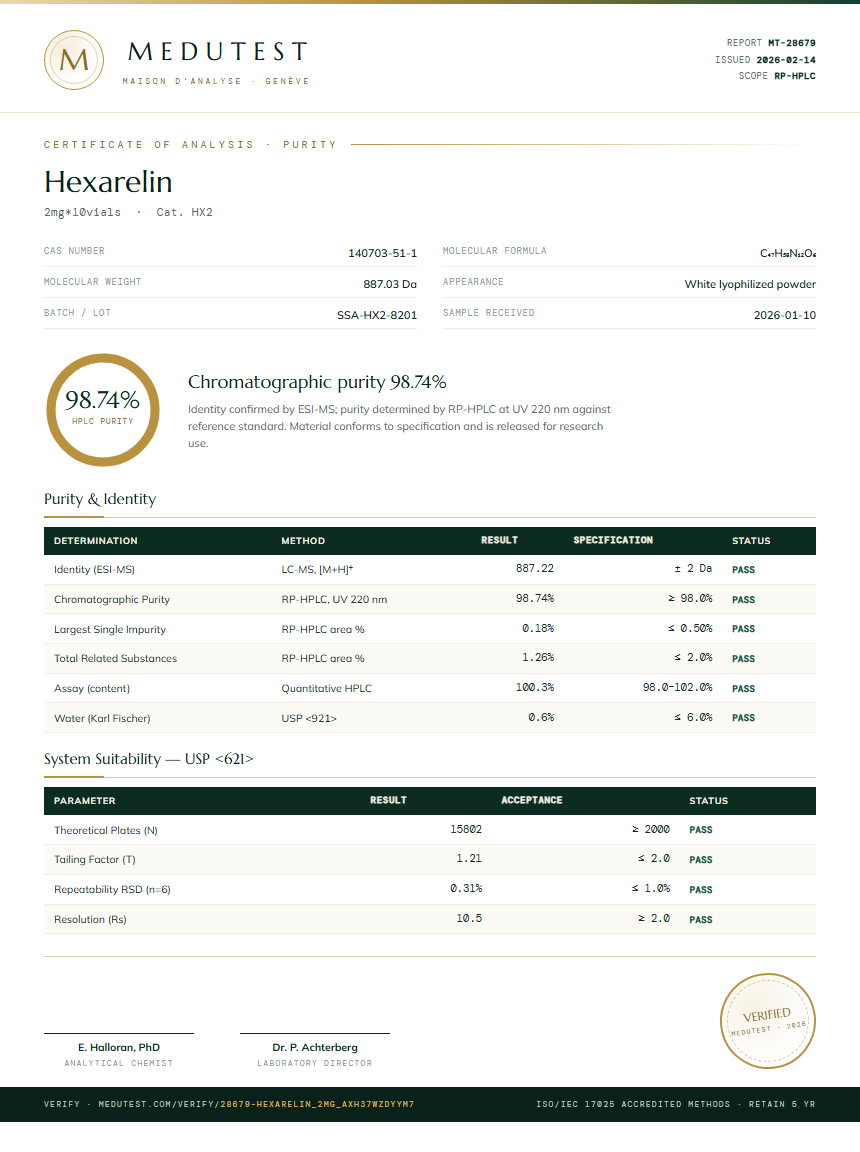 Hexarelin Purity Test Report by Medutest