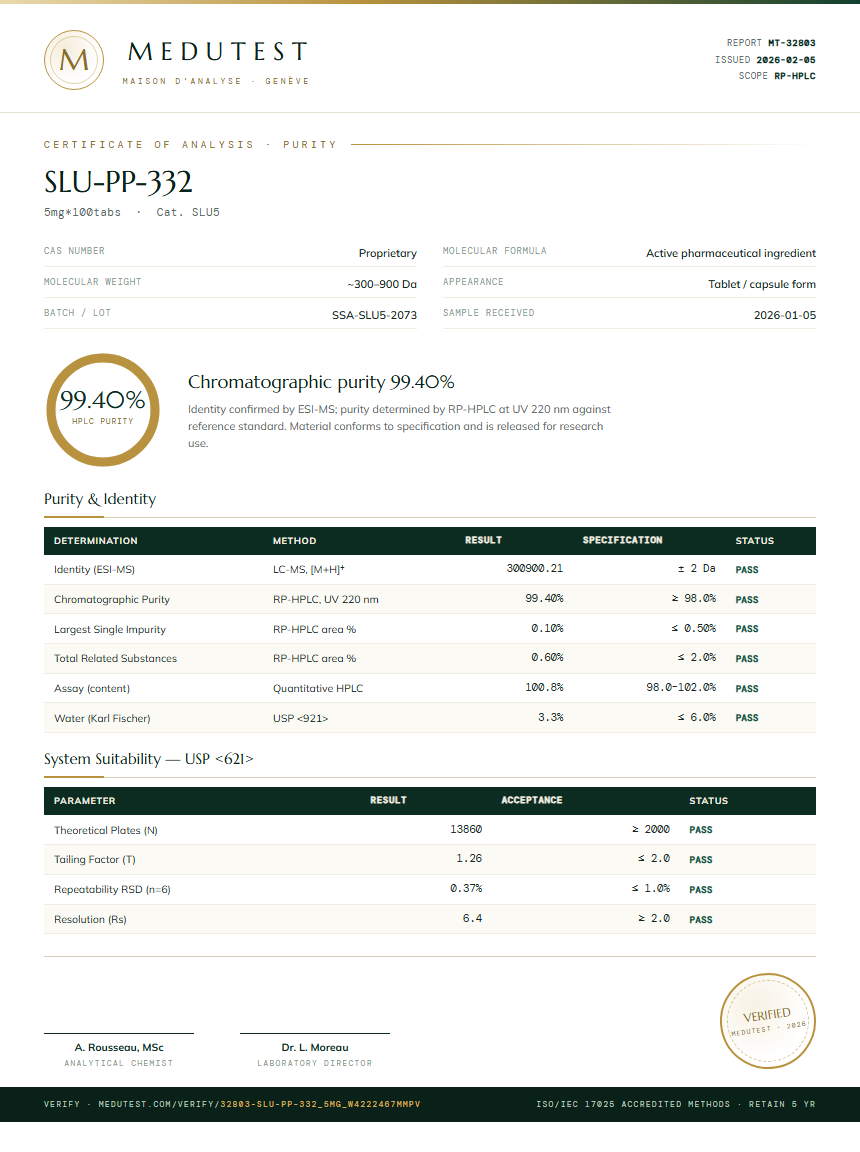 SLU-PP-332 Injectable Purity Test Report by Medutest