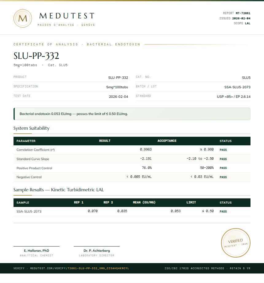SLU-PP-332 Injectable Endotoxin report by Medutest