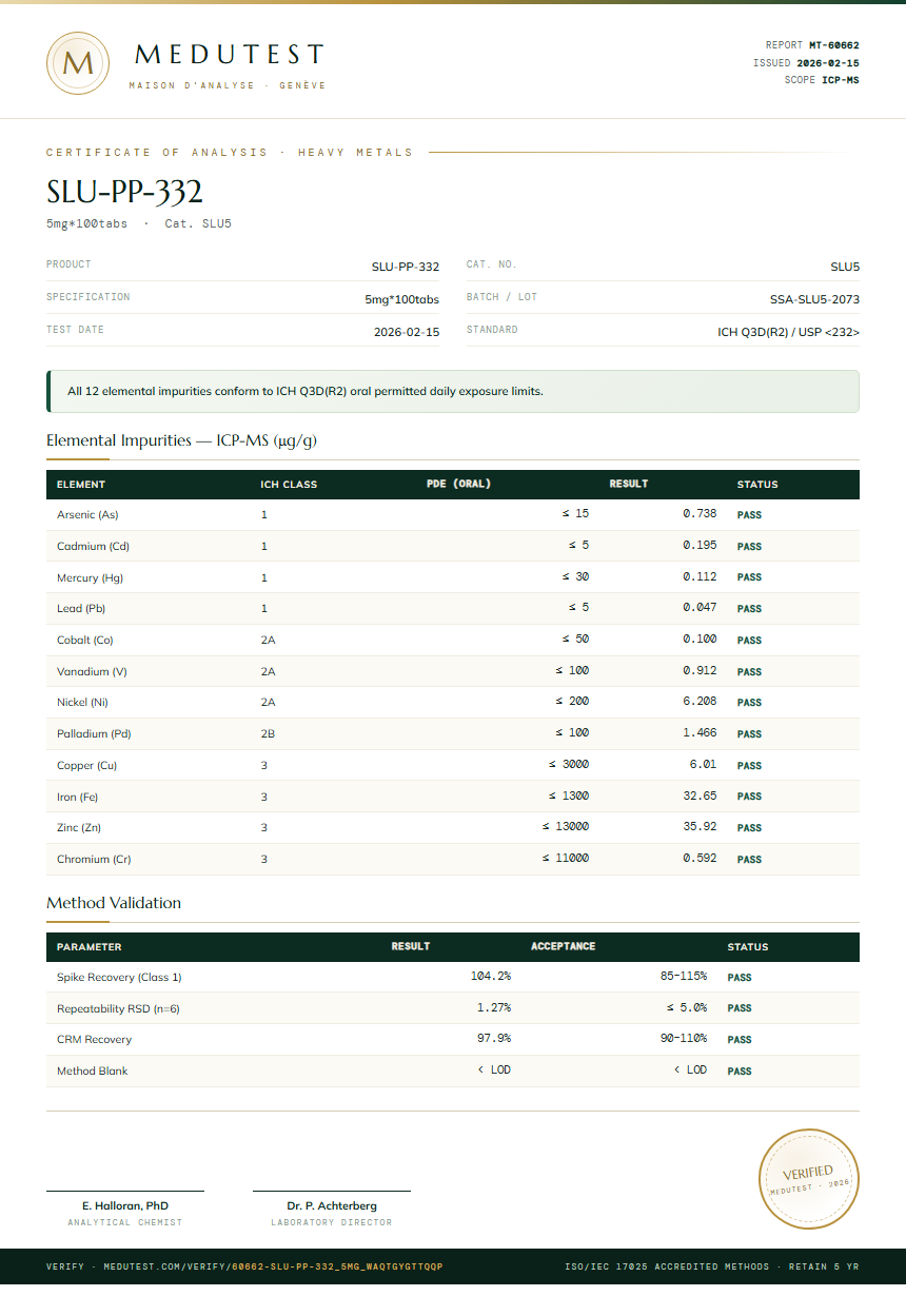 SLU-PP-332 Injectable Heavy Metals report by Medutest
