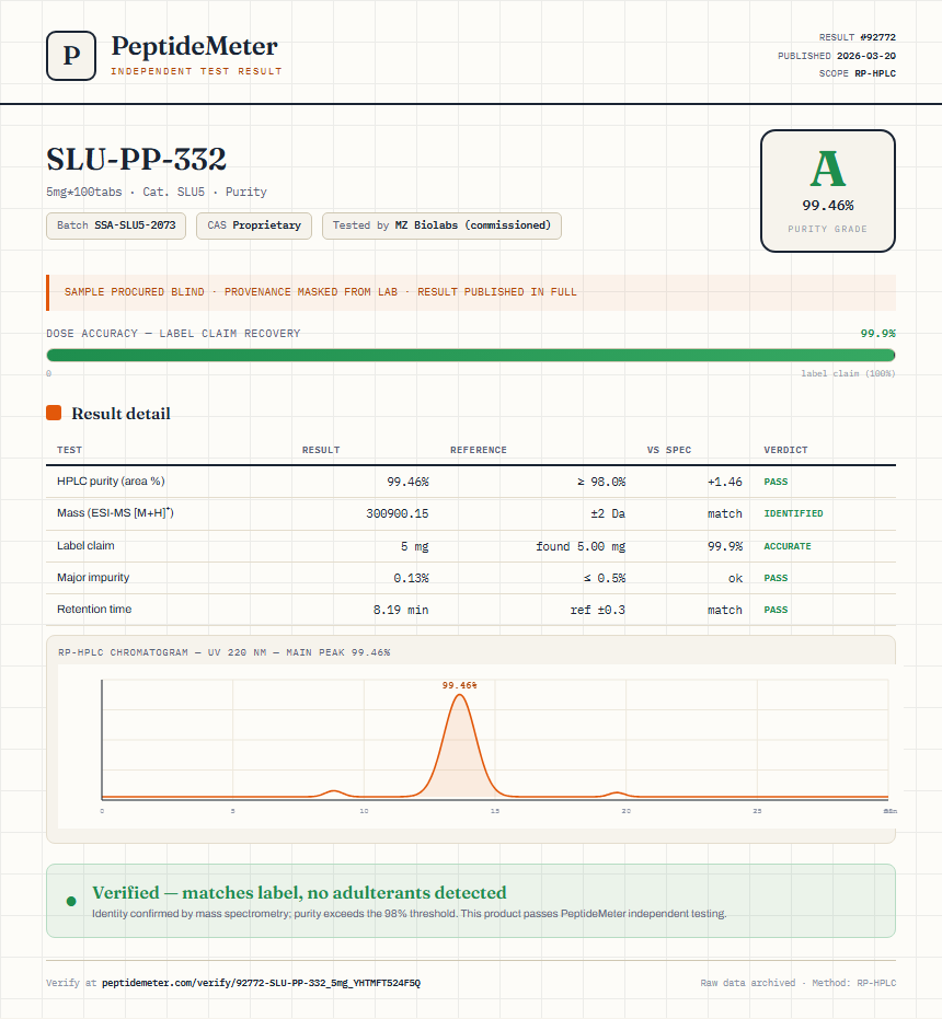 SLU-PP-332 Injectable Purity (HPLC) report by PeptideMeter
