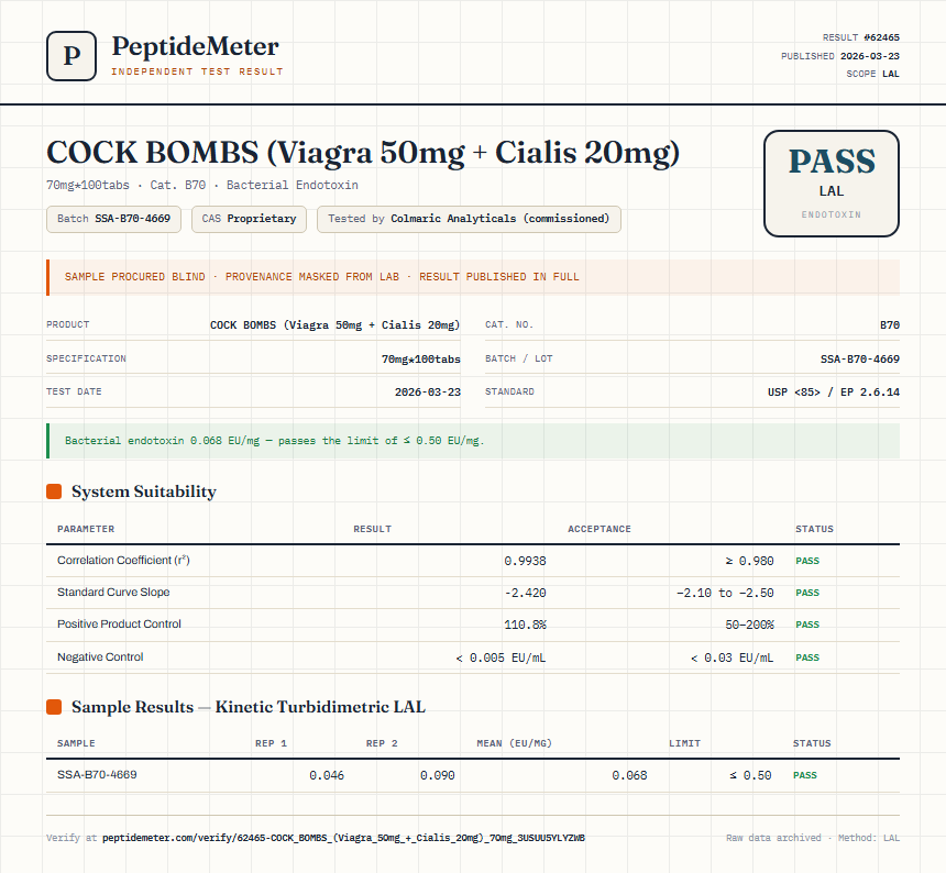COCK BOMBS (Viagra 50mg + Cialis 20mg) Endotoxin report by PeptideMeter