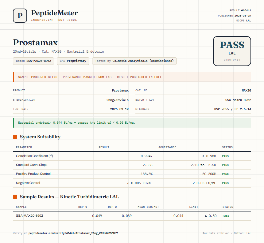 Prostamax Endotoxin report by PeptideMeter