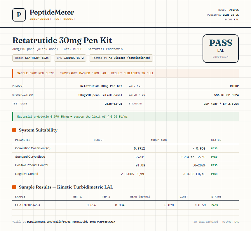 Retatrutide Endotoxin report by PeptideMeter