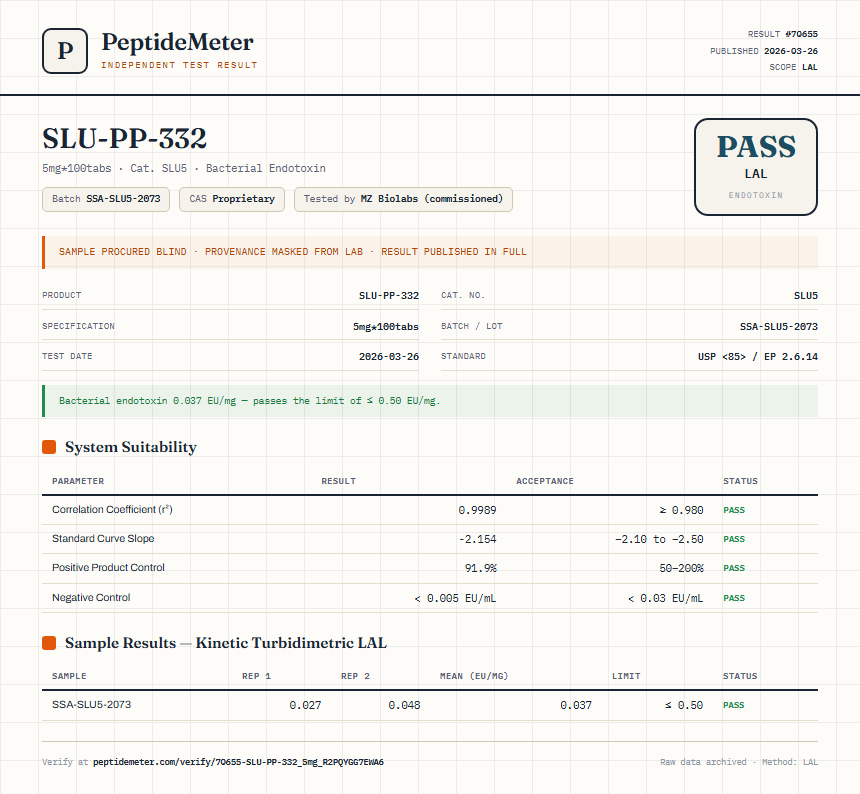 SLU-PP-332 Injectable Endotoxin report by PeptideMeter