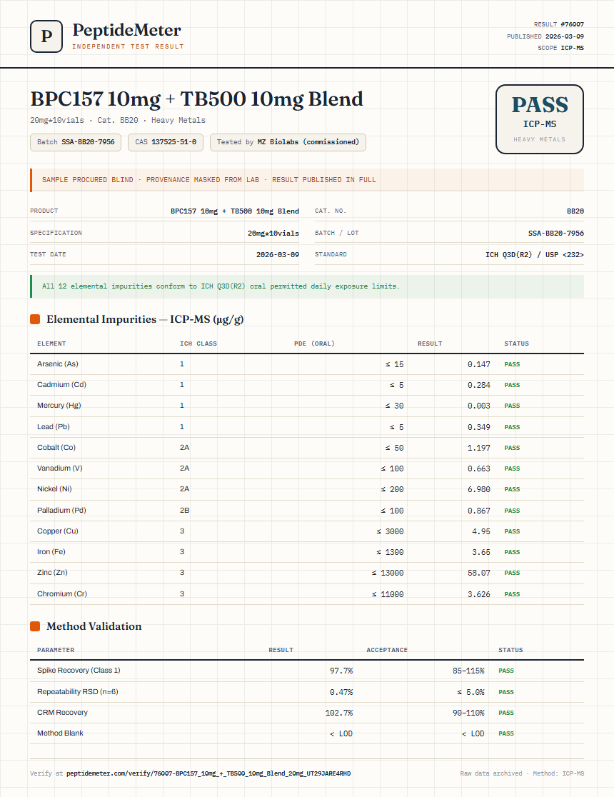 BPC157 10mg + TB500 10mg Blend Heavy Metals report by PeptideMeter