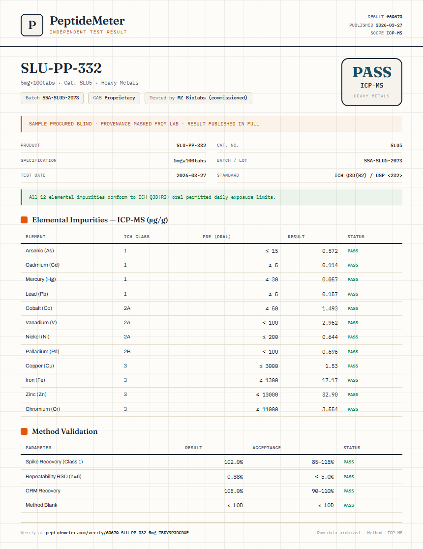SLU-PP-332 Injectable Heavy Metals report by PeptideMeter