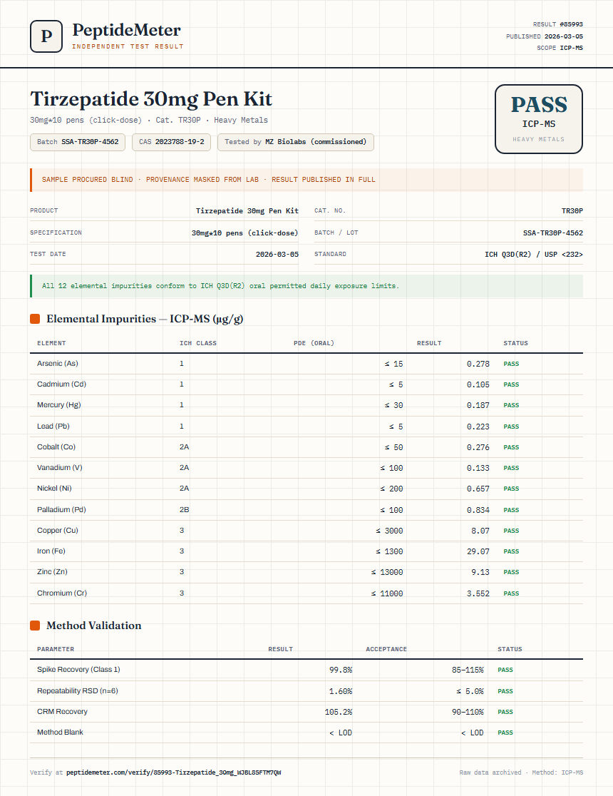 Tirzepatide 30mg Pen Kit Heavy Metals report by PeptideMeter