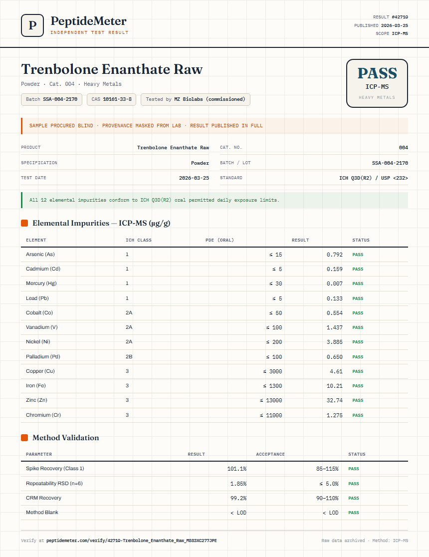 Trenbolone Enanthate Raw Heavy Metals report by PeptideMeter