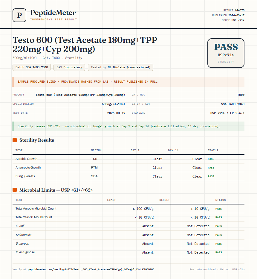 Testo 600 (Test Acetate 180mg+TPP 220mg+Cyp 200mg) Sterility report by PeptideMeter