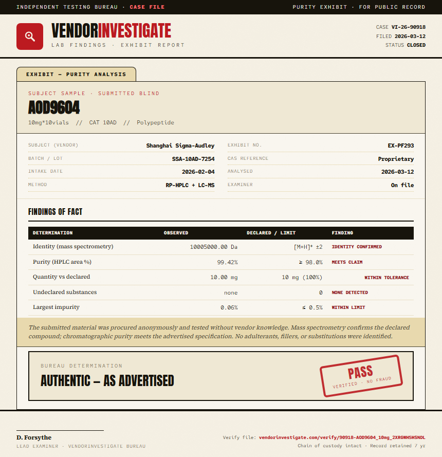 AOD9604 Purity (HPLC) report by VendorInvestigate