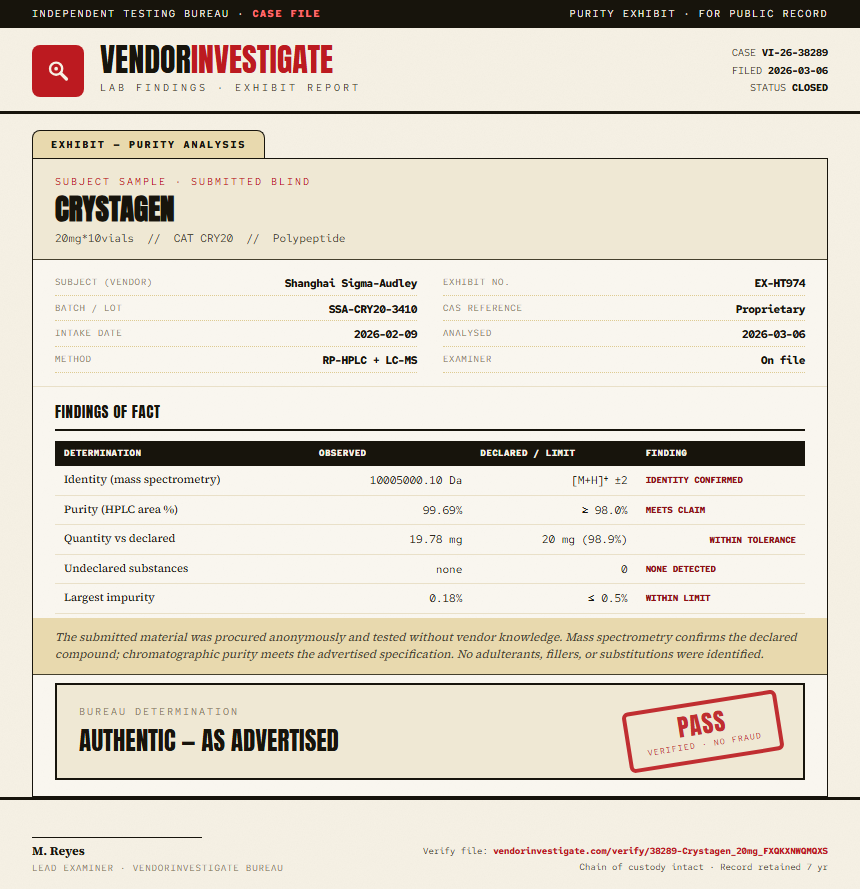 Crystagen Purity (HPLC) report by VendorInvestigate
