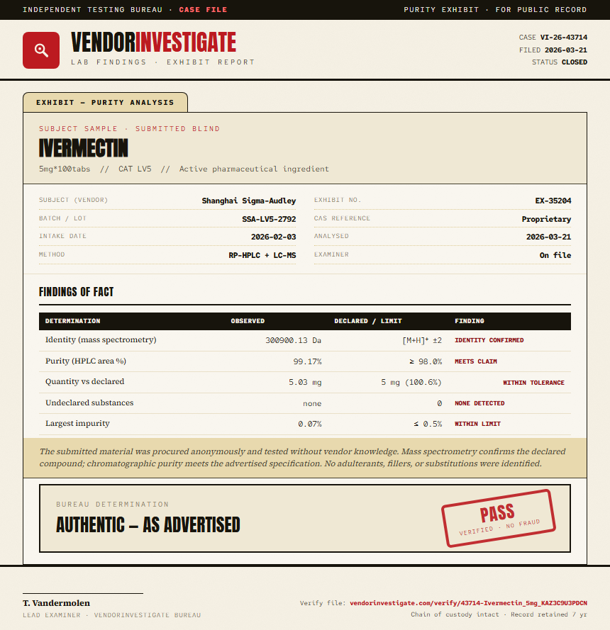 Ivermectin Purity (HPLC) report by VendorInvestigate