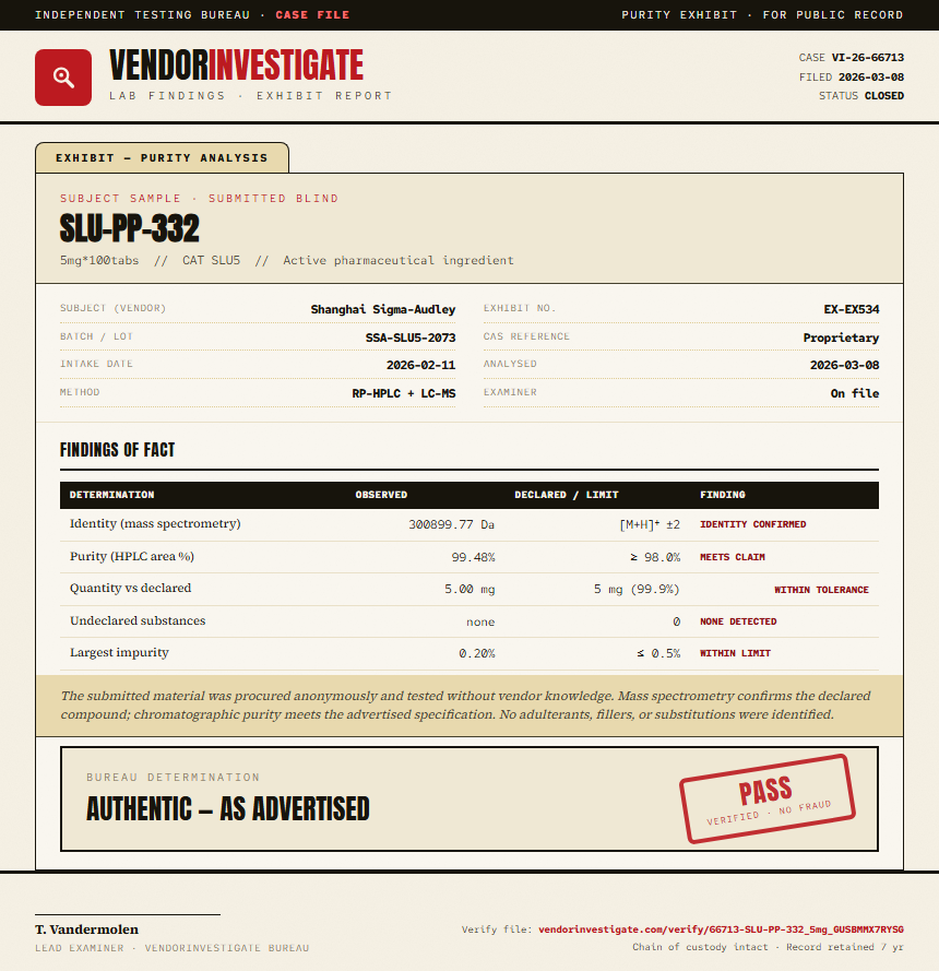 SLU-PP-332 Injectable Purity (HPLC) report by VendorInvestigate