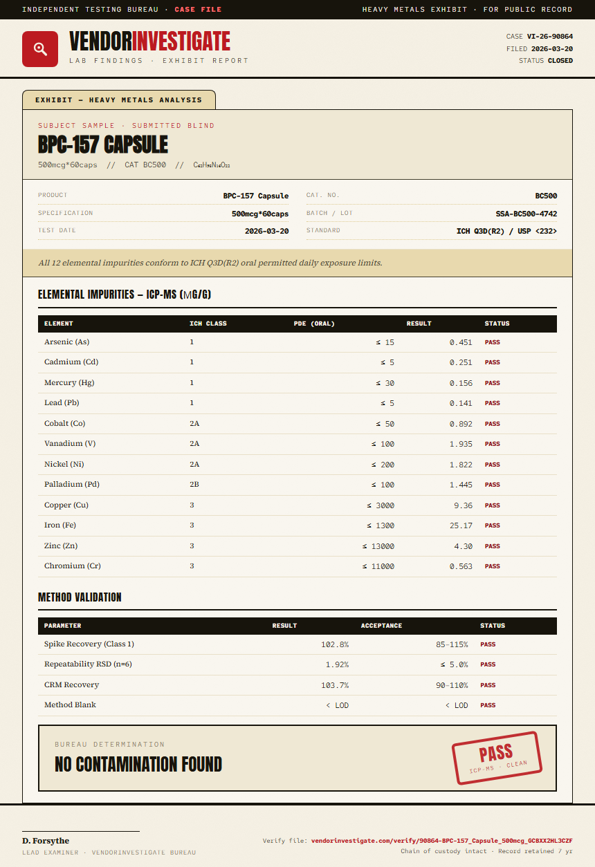 BPC-157 Capsule Heavy Metals report by VendorInvestigate