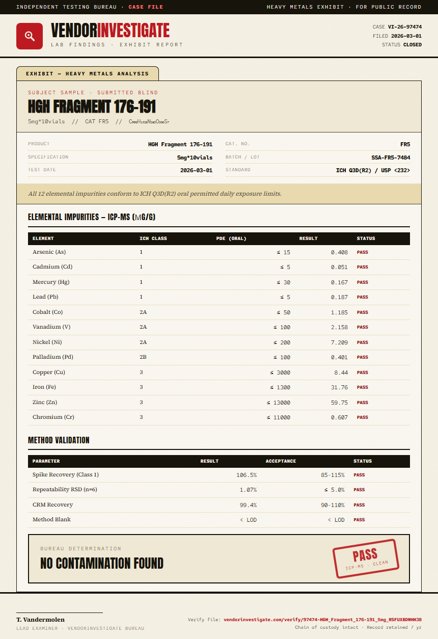 HGH Fragment 176-191 Heavy Metals report by VendorInvestigate