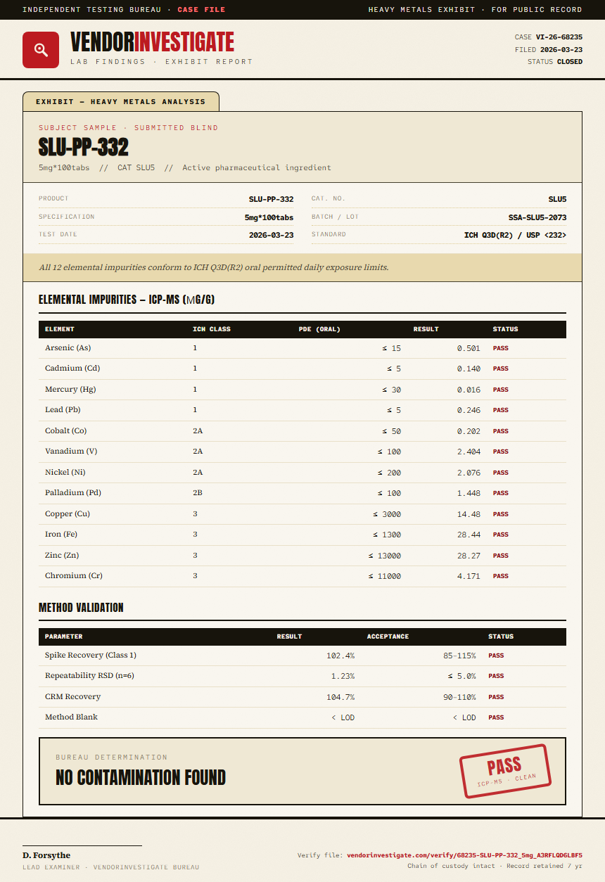 SLU-PP-332 Injectable Heavy Metals report by VendorInvestigate